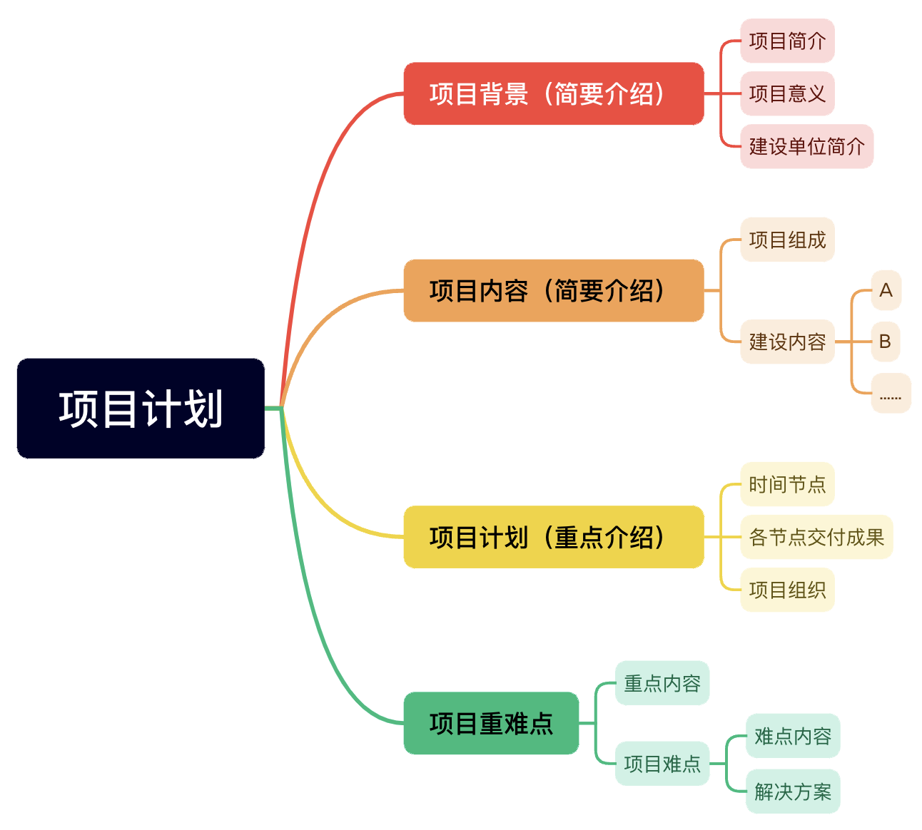 项目计划示例