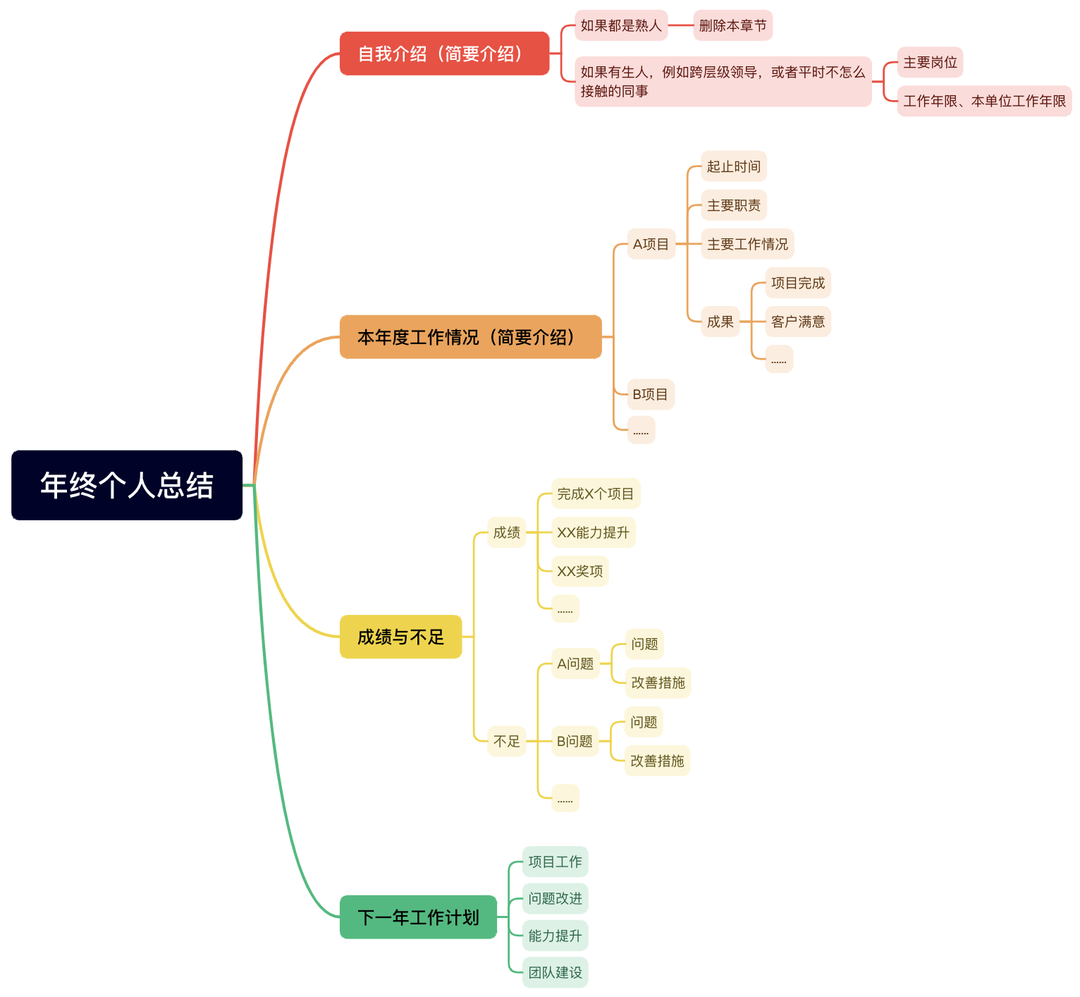 年终个人总结示例